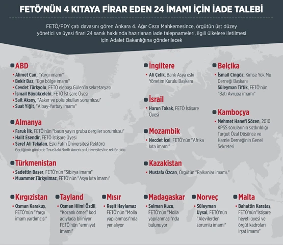 Firari FETÖ imamları için yeni talep